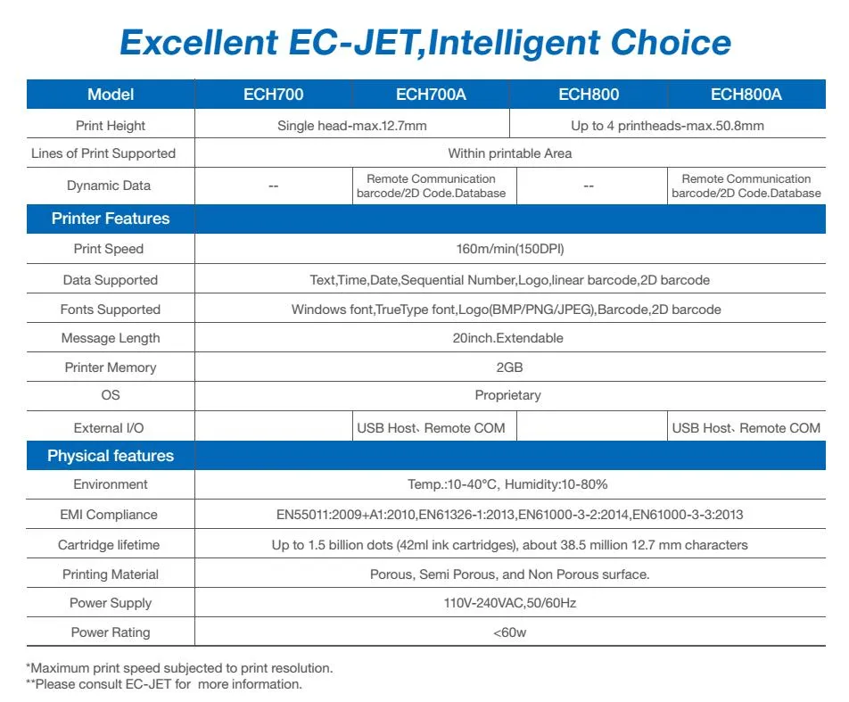 12.7mm Print Height Date Printing Machine High Resolution Inkjet Printer (ECH700)