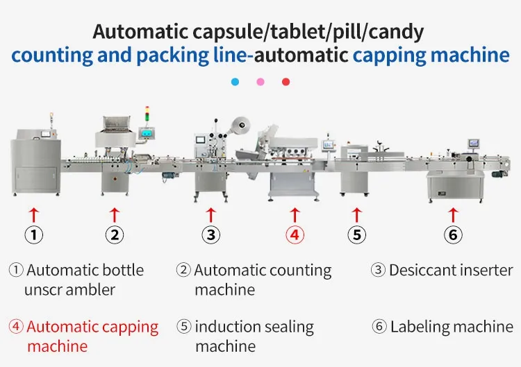 120 Bottle/Min Siemens PLC Full Automatic Round Square Bottle Capping Machine