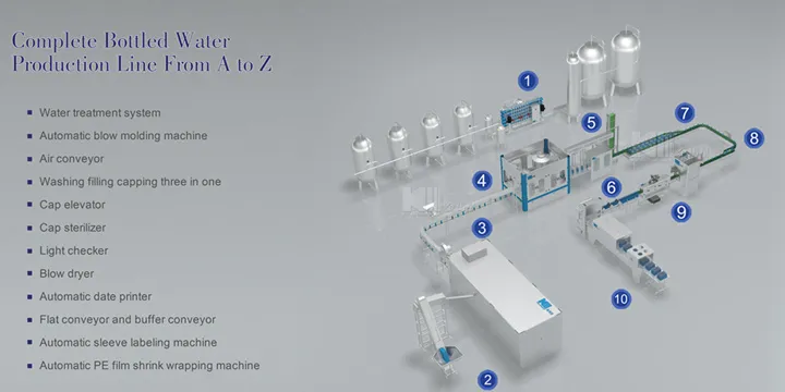 2, 000-36, 000bph Water Bottling Plant Production Line From a to Z