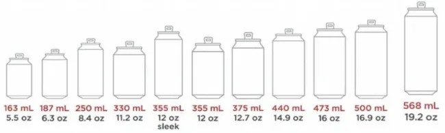 200ml 250ml 310ml 330ml 12oz 16oz 500ml Standard Stubby Sleek Slim Empty Blank Printing Aluminum Beverage Beer Soda Can with 200 202 206 Sot Rpt Easy Open End
