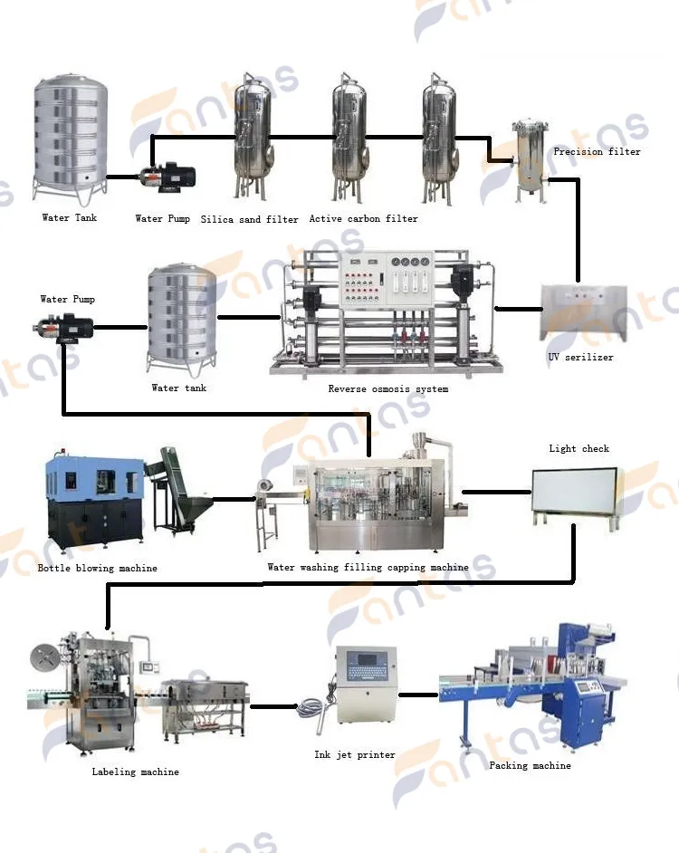 330ml 500ml 1500ml Plastic Pet Bottle Automatic Drinking Mineral Sparking Pure Water Liquid Beverage Filling Capping Bottling Machine