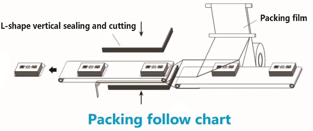 Automatci Deodorant Shrink Wrapping Machine
