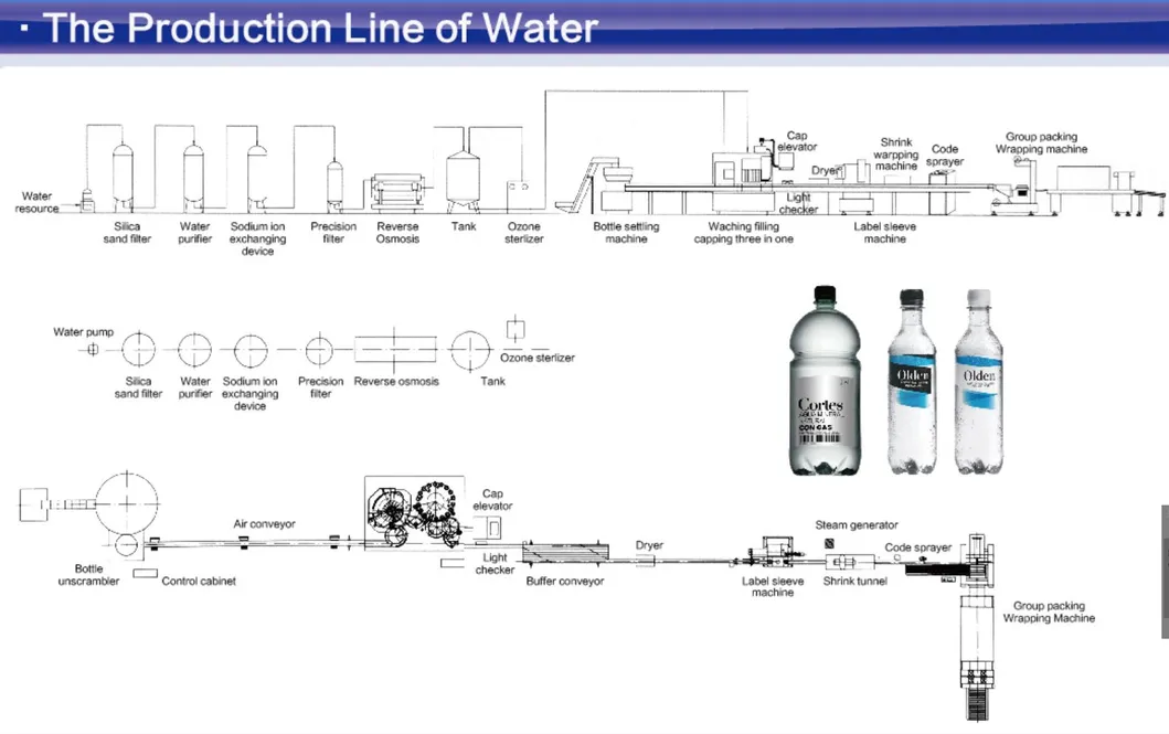 Automatic Bottled Water Beverage Liquid Filling Machine for Bottle Filler Line