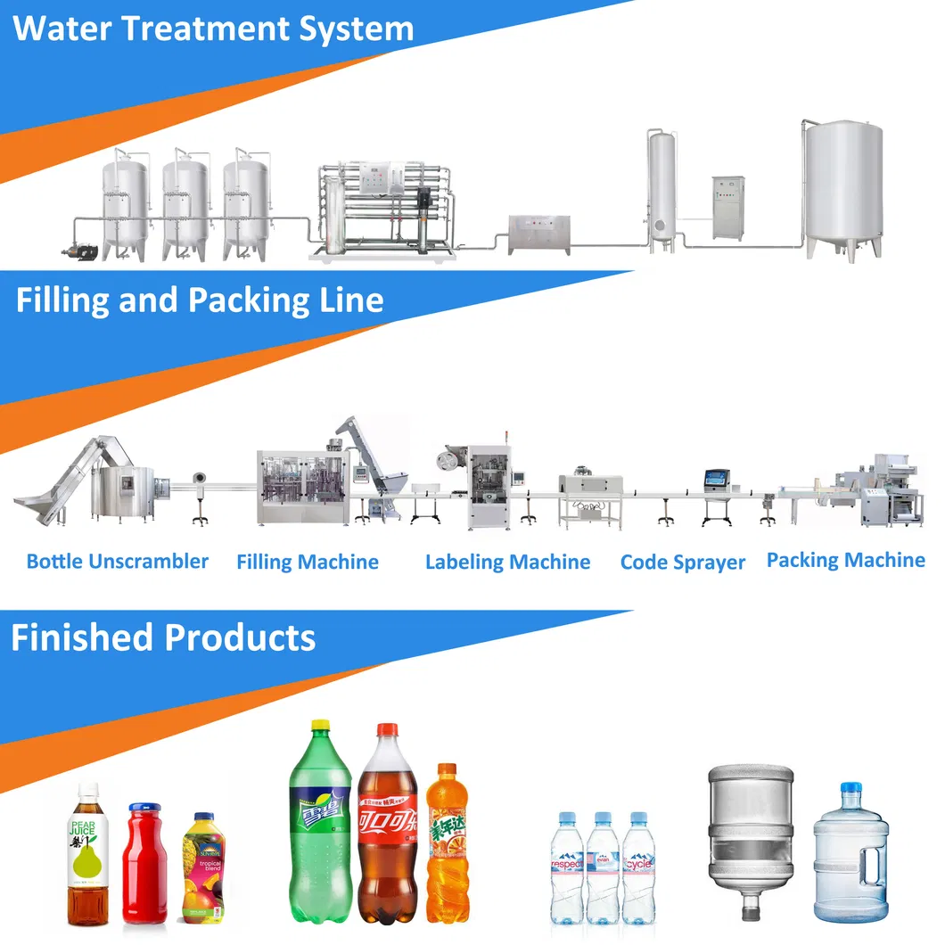 Automatic Full Pressure Pure Water Beverage Drink Filling Machine