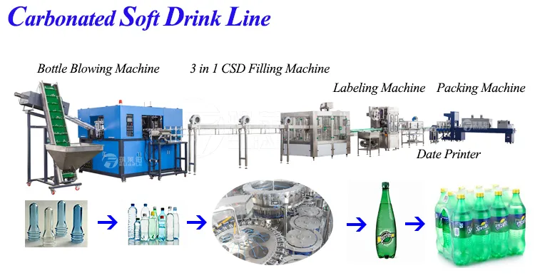 Automatic Isobaric Beverage Soda Drink 200-2000ml Stainless Steel 304 Filling Machine