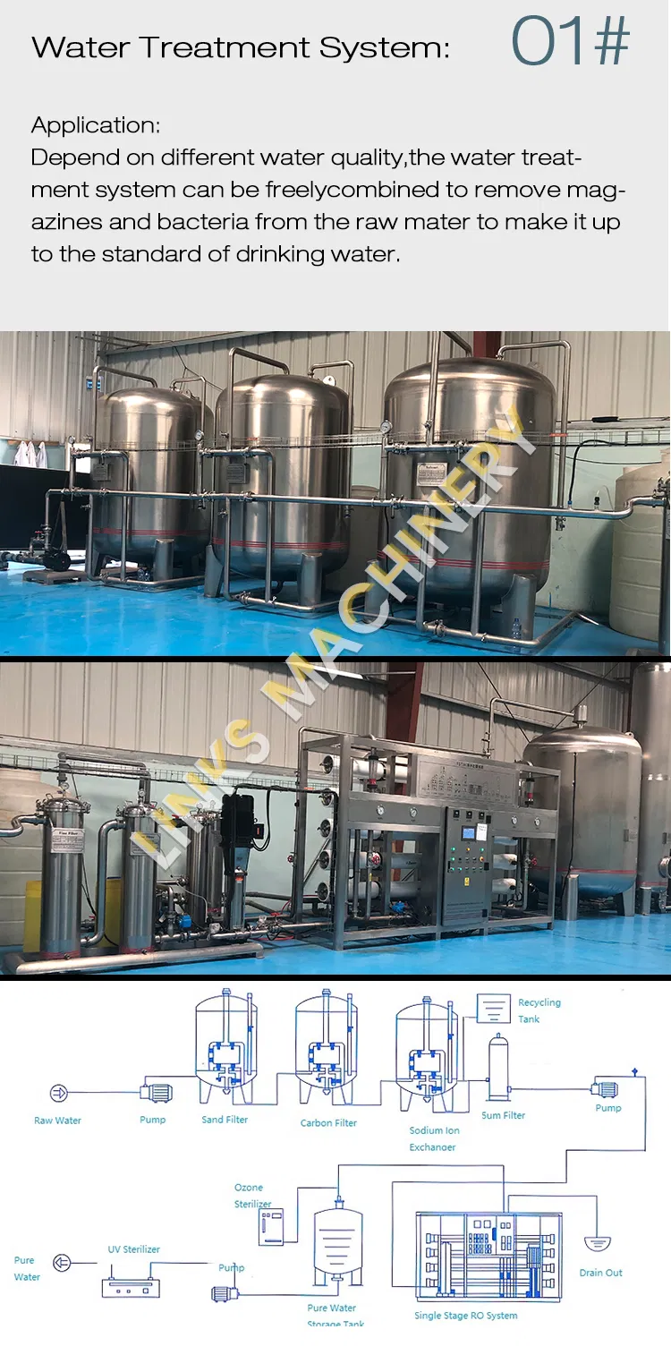 Automatic Juice/ Soft Drink /Water / Energy Drink, Carbonated Drink / Tea Drink / Beer Sparking Wine Glass Bottle Filling Machine