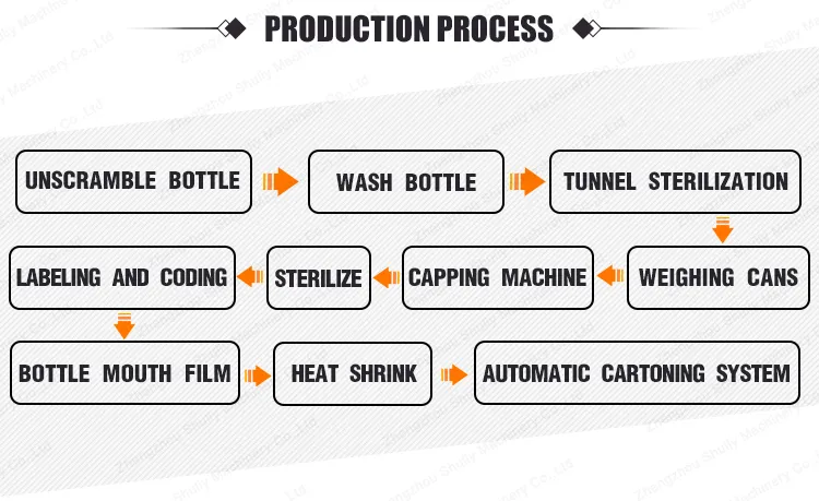 Automatic Large Multifunction Water Oil Filling Machine