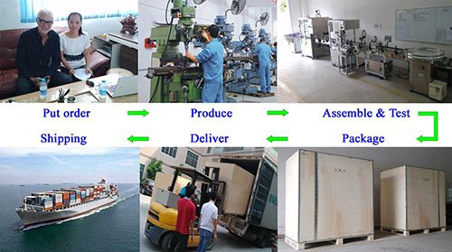 Automatic Monoblock Essential Oil Filling Capping Machine