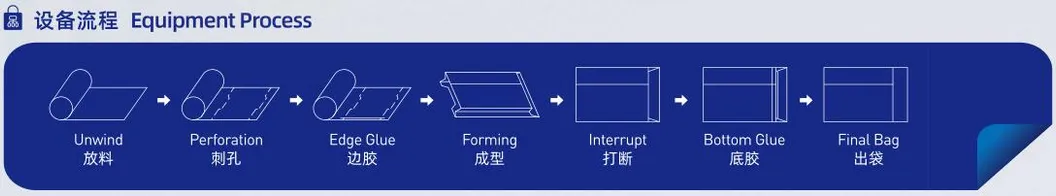 Automatic Non Woven Bag,Shopping Bag,T Shirt Bag, D Cut Bag,Recyclable Bag,Paper Bag,Supermarket Bag,Eco Friendly Bag,W Cut Bag,Shoes Bag Making Machine (B700)