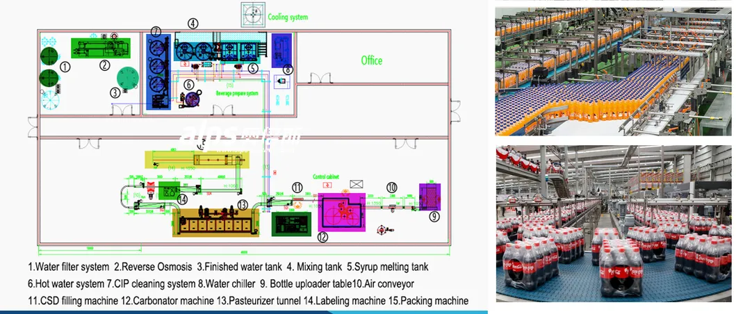 Automatic Pet Bottle Liquid Drinking Water Fruit Juice Carbonated Beverage Soda Soft Drink Production Line Filling Machine Bottling Plant