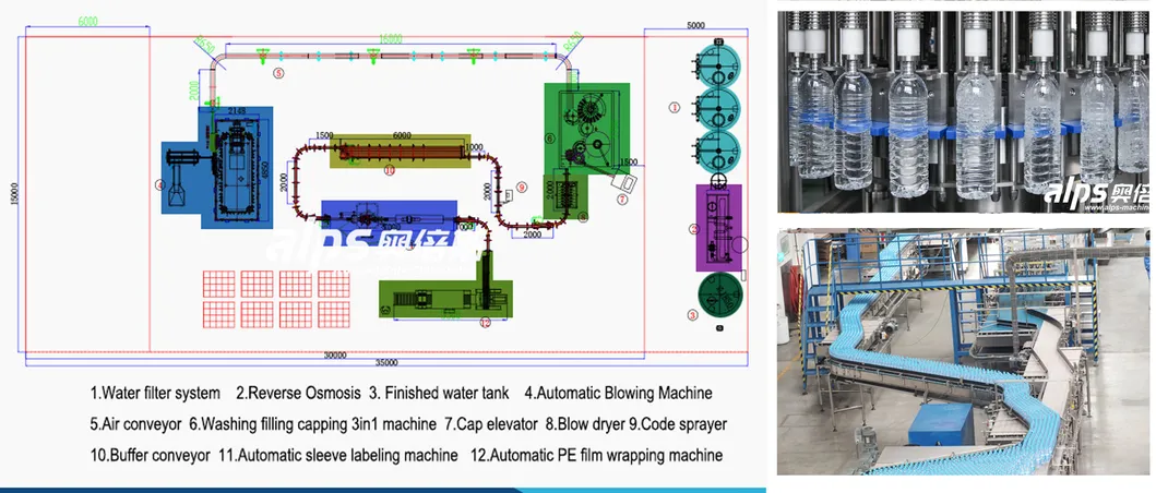 Automatic Pet Bottle Liquid Drinking Water Fruit Juice Carbonated Beverage Soda Soft Drink Production Line Filling Machine Bottling Plant
