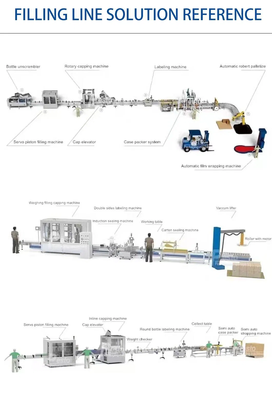 Automatic Vertical Weighing Edible Oil, Lubricant, Paint Filling Packing Machine