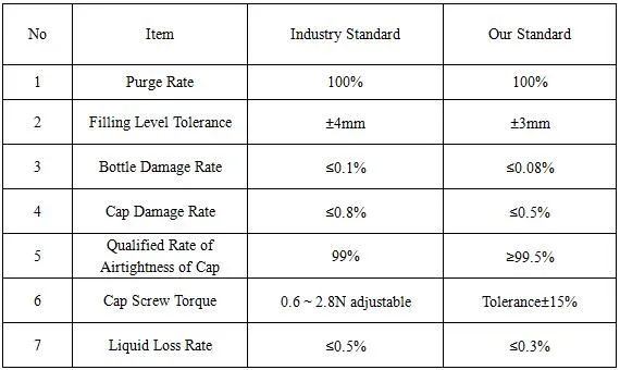 Beer/Soft Drinks/Carbonated Drinks Filling Machine