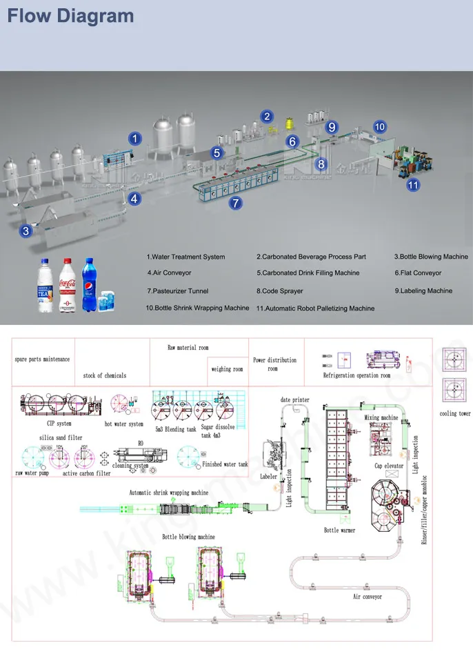 Coca Cola Carbonated Soft Drink Beverage Soda Water Filling Machine