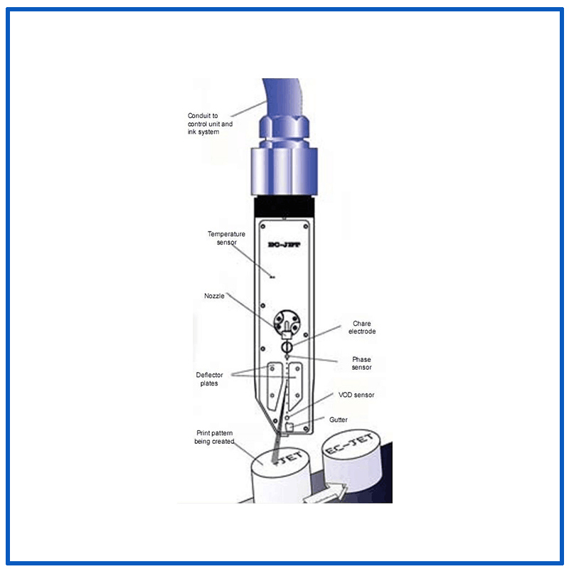 Expiry Date Printing Double-Jet Inkjet Printer for Drug Packaging (EC-JET930)