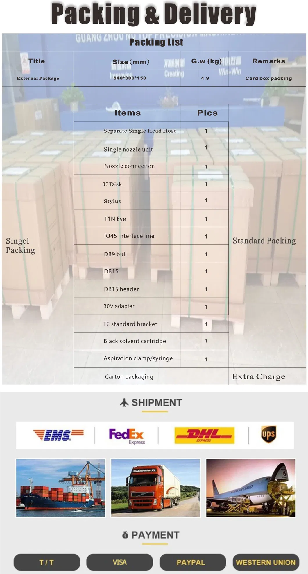 Faith Printer for Plant and Expiry Date Stamping Machine