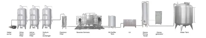 Full Automatic Plastic Pet Bottle Beverage Liquid Drinking Mineral Pure Water Washing Filling Bottling Packing Machine