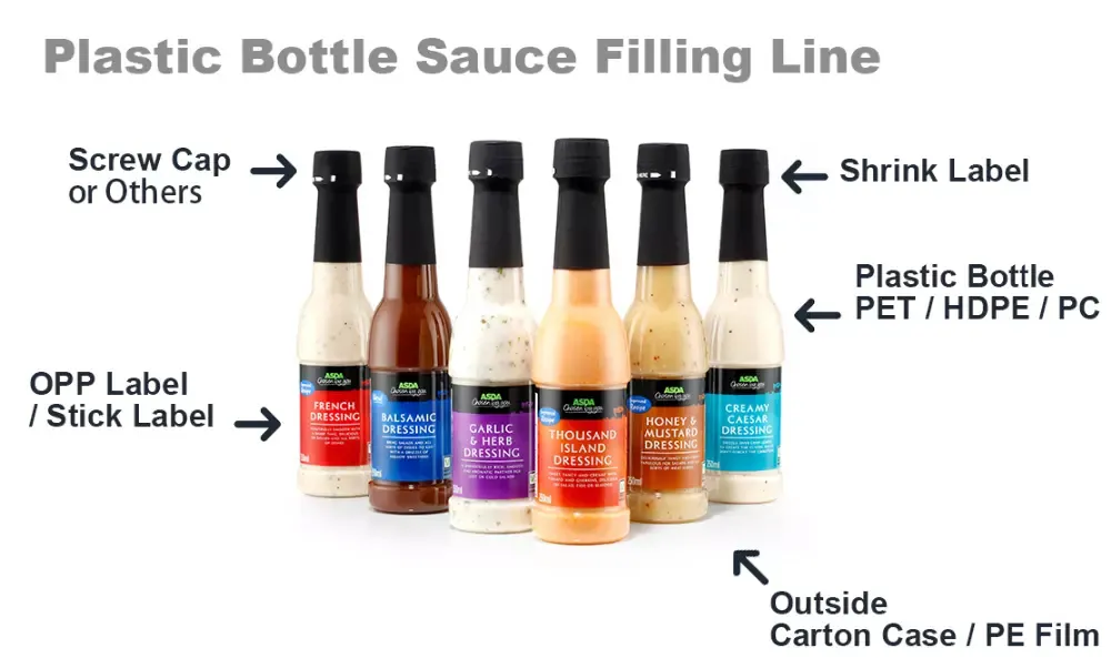 Full Automatic Plunger Type Filling Machine for Ketchup Jam Sauce