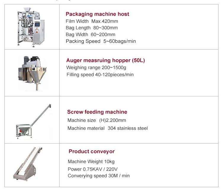 Full Automatic Pouch Sealing Coffee Powder Milk Powder Flour Filling Machines
