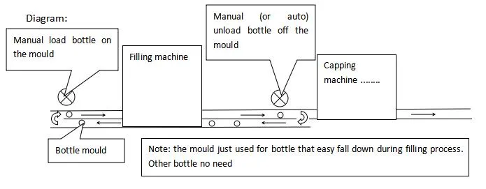 Ghagf-12 Series Count Filling Sealing Labeling Packaging Making Machine