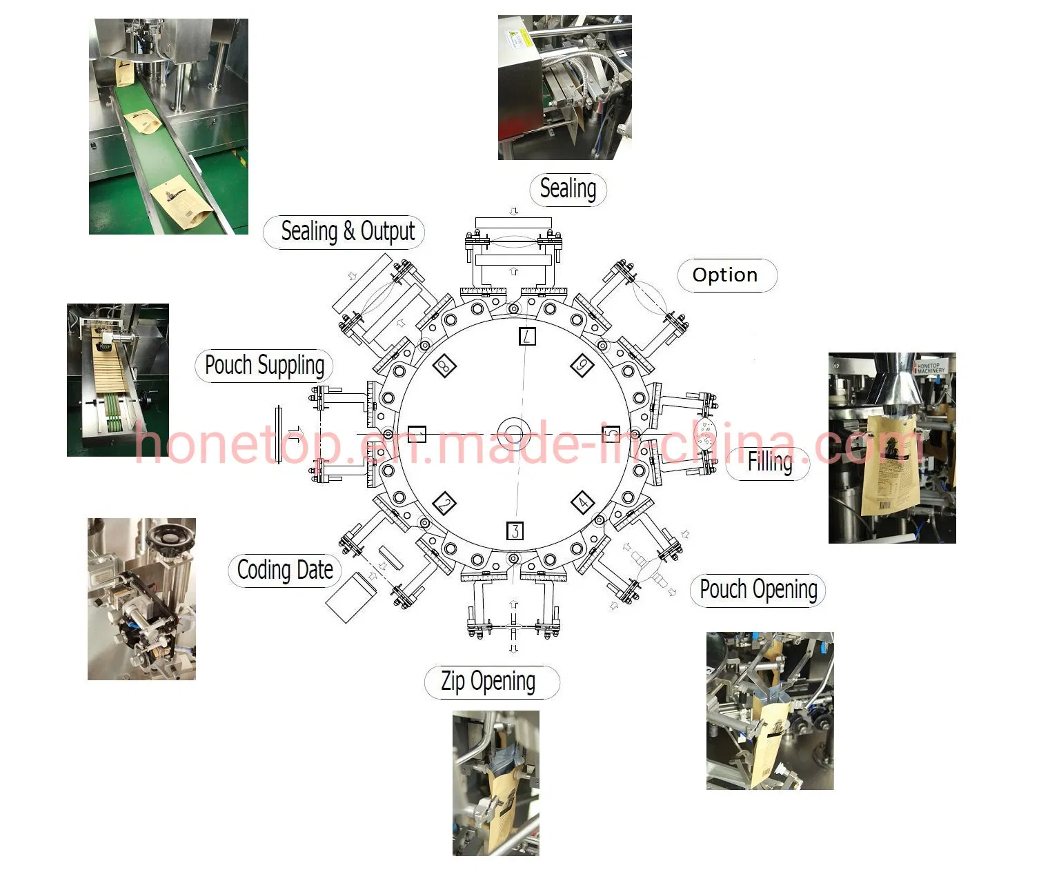 High Efficient Automatic Whey Powder Bag Packing Machinery