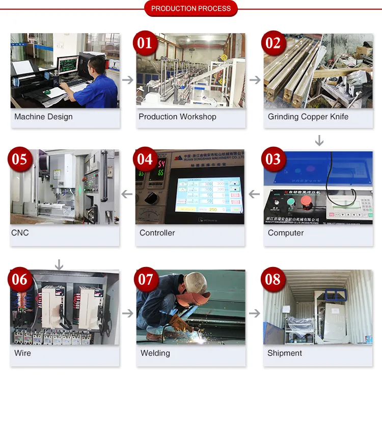 High Speed Sjr Series 30-450mm 30-180PCS/Min Side Sealing Bag Making Machine