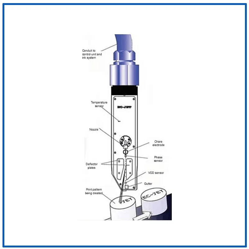 Hot-Sale Products Continuous Ink-Jet Printer for Drug Packaging (EC-JET1000)