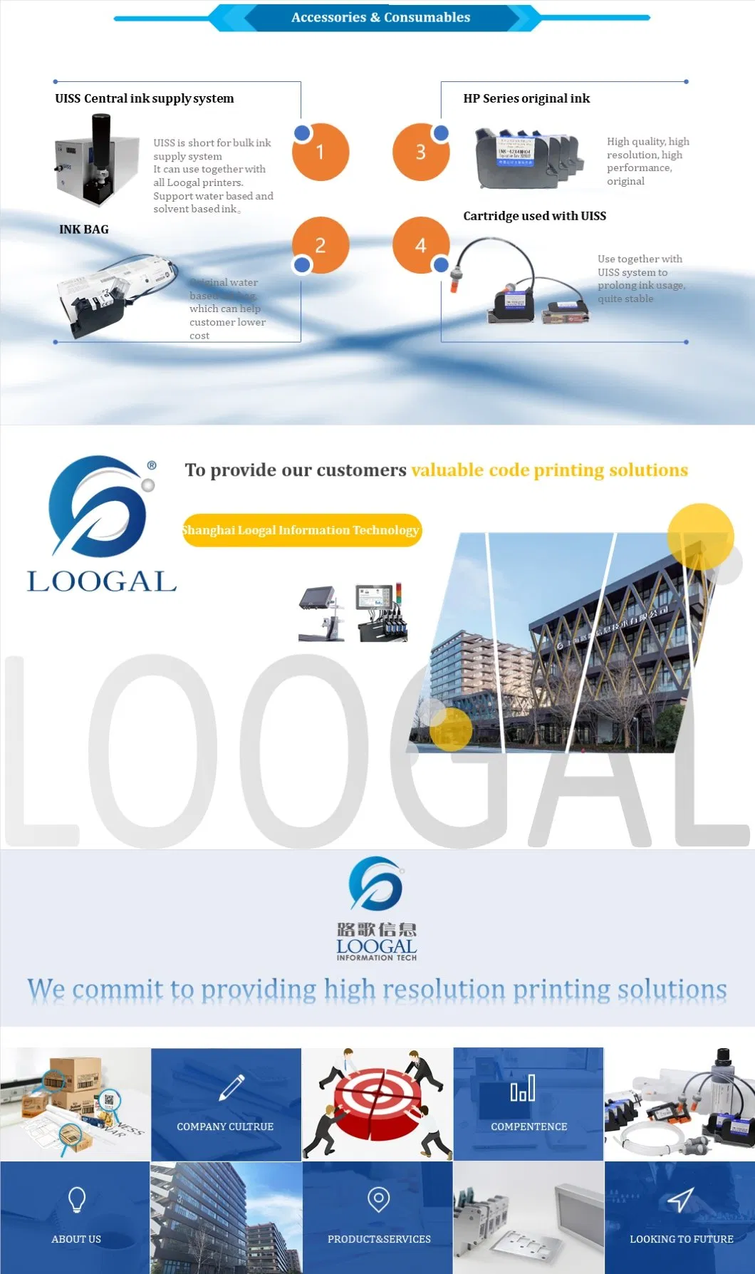 Loogal 4 Printhead Multi-Language Digital Thermal Inkjet Printer Coding Machine
