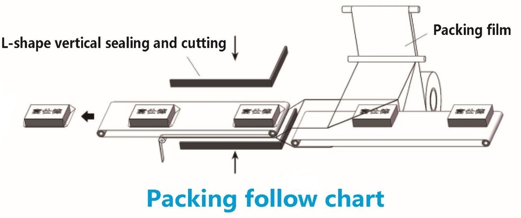 Magazine L Sealing Shrink Wrapping Machine