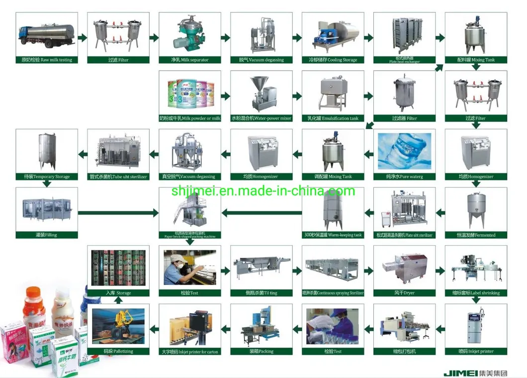Milk /Juice / Beverage / Carton Brick Pak Package /Packing with Cap