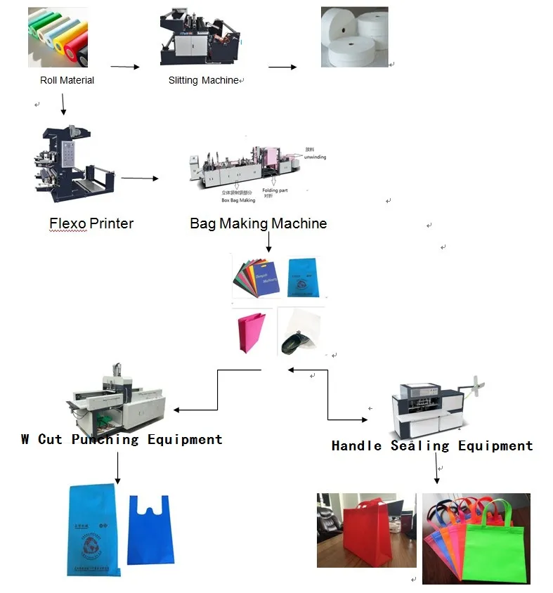 Non Woven Fabric Bag Making Machine (ZXL-C700)