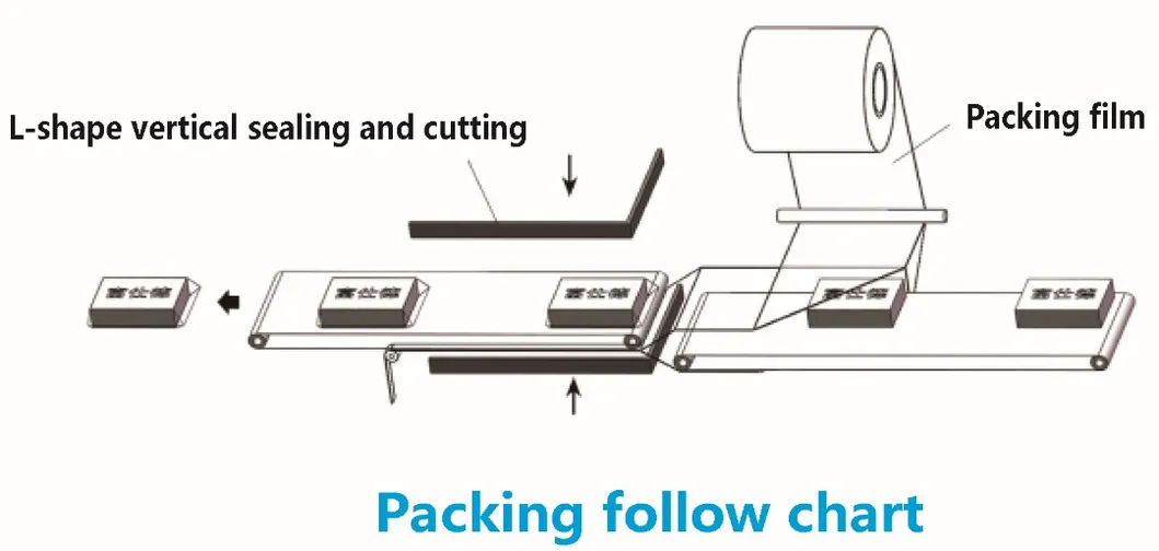 POF Film High Speed Food Packing Machine