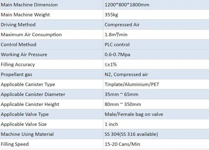 Popular Around The World Bag on Valve Aerosol Filling Machine for Filling Corrosive Products