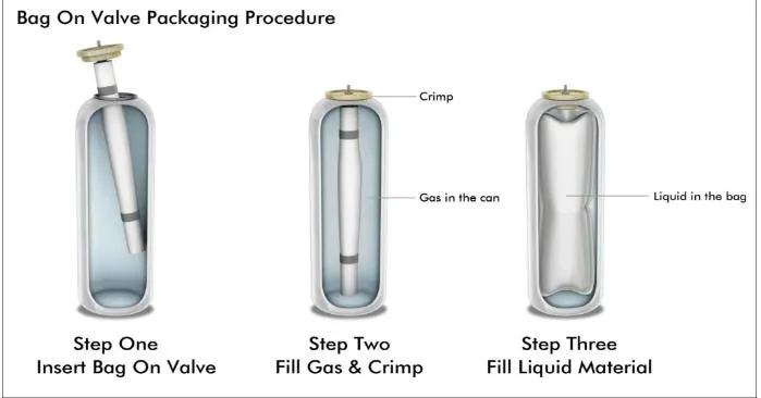 Popular Around The World Bag on Valve Aerosol Filling Machine for Filling Corrosive Products