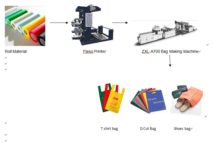PP Non Woven Vest Bag Making Machine Zxl-A700