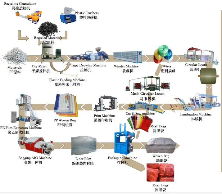PP Woven Bag Fabric Sack Making Machine Four Shuttle Circle Circular Loom Weaving Machine for Bag Production Line