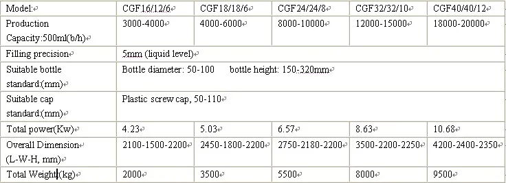 Project for 330ml Pure Water Production Line / Water Bottling Plant / Mineral Water Plant Price