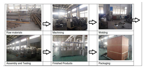 Project for 330ml Pure Water Production Line / Water Bottling Plant / Mineral Water Plant Price